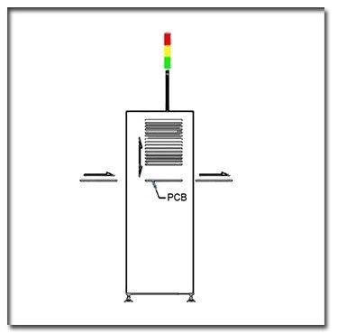4kgf / Cm2 อัตโนมัติตามมาตรฐาน SMEMA PCB Conveyor Inverter AC 110V